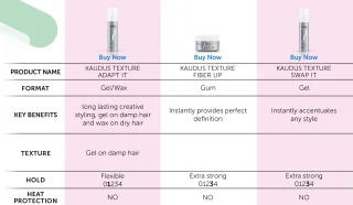 kadus-pro-styling-gel-swap-it-100ml-06994f5e4bee19.png