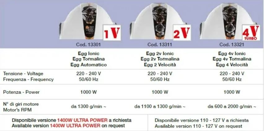 31930_B2B_en-eu_pictures_product_898073_ceriotti-egg-4-turbo-black-hood-dryer-floormodel_1920x1080_2.jpg.webp